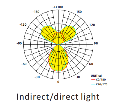 indirect light